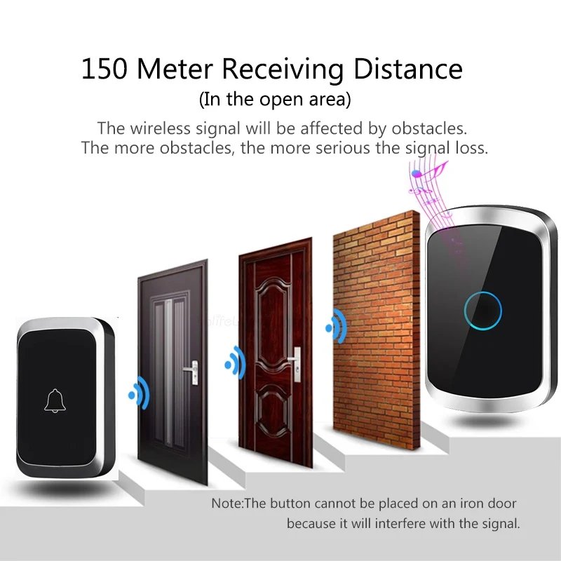 Waterproof Wireless Doorbell AC 100V-240V EU Plug Smart Remote control Door Bell Rings with battery included , plug and play.