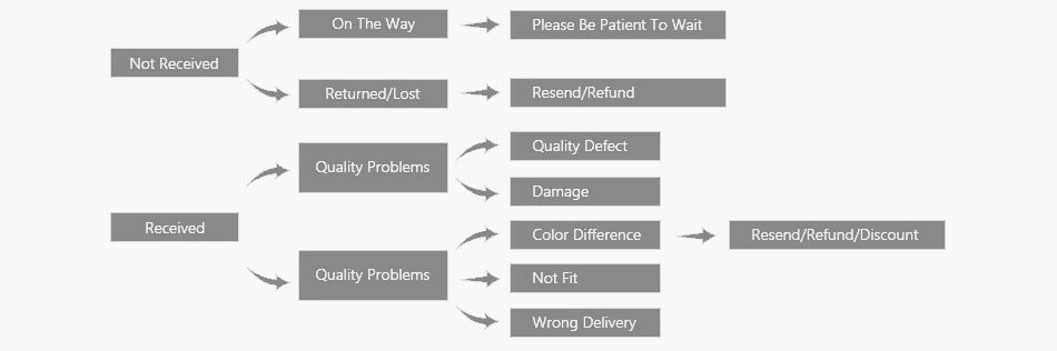 Fashion Classic Anti Blue Light Large Square Glasses Black Transparent Frame Men Women Computer Eye Protection Plain Spectacles