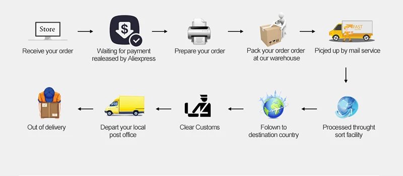 Nextvance New Custom Name Bracelets Stainless Steel Engrave Date Bracelet Personalized Bangles Women Men ID Memory Jewelry Gift