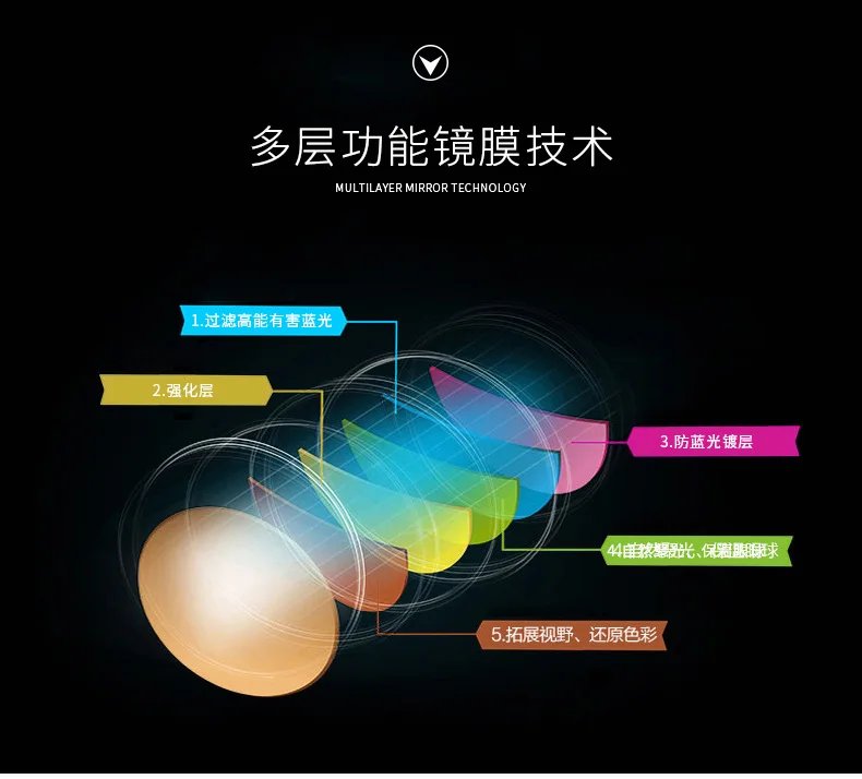 Transparent Computer Glasses Frame Women Men Anti Blue Light square Eyewear Blocking Glasses Optical Spectacle Eyeglass round Transparent Computer Glasses Frame Women Men Anti Blue Light square Eyewear Blocking Glasses Optical Spectacle Eyeglass round
