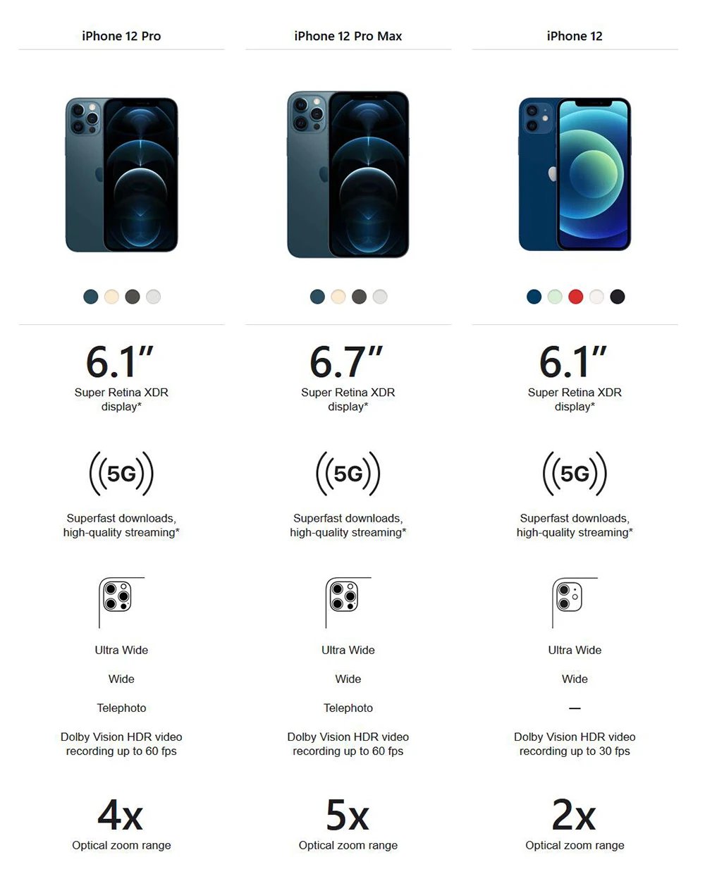 Original Apple iPhone 12 Pro Max 5G LTE Mobile Phone 6.7'' 6GB&128/256/512GB IOS A14 Bionic Hexa Core Triple 12MP Cellphone Original Apple iPhone 12 Pro Max 5G LTE Mobile Phone 6.7'' 6GB&128/256/512GB IOS A14 Bionic Hexa Core Triple 12MP Cellphone